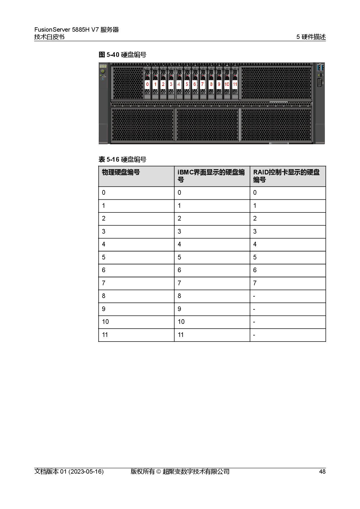 超聚变 FusionServer 5885H V7 机架式服务器技术白皮书PDF第55页