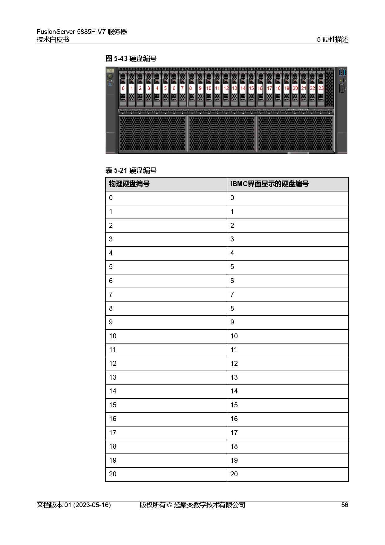 超聚变 FusionServer 5885H V7 机架式服务器技术白皮书PDF第63页