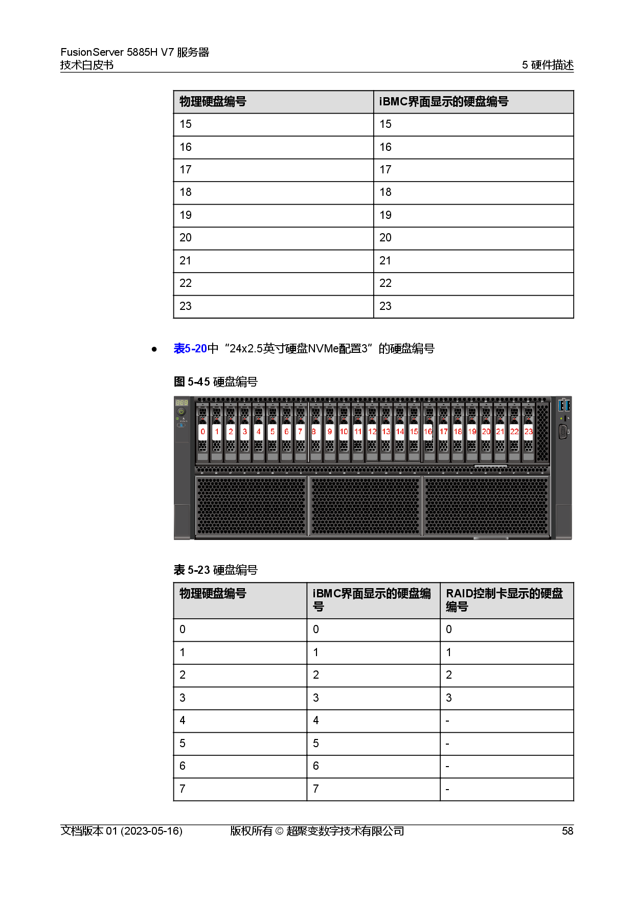 超聚变 FusionServer 5885H V7 机架式服务器技术白皮书PDF第65页