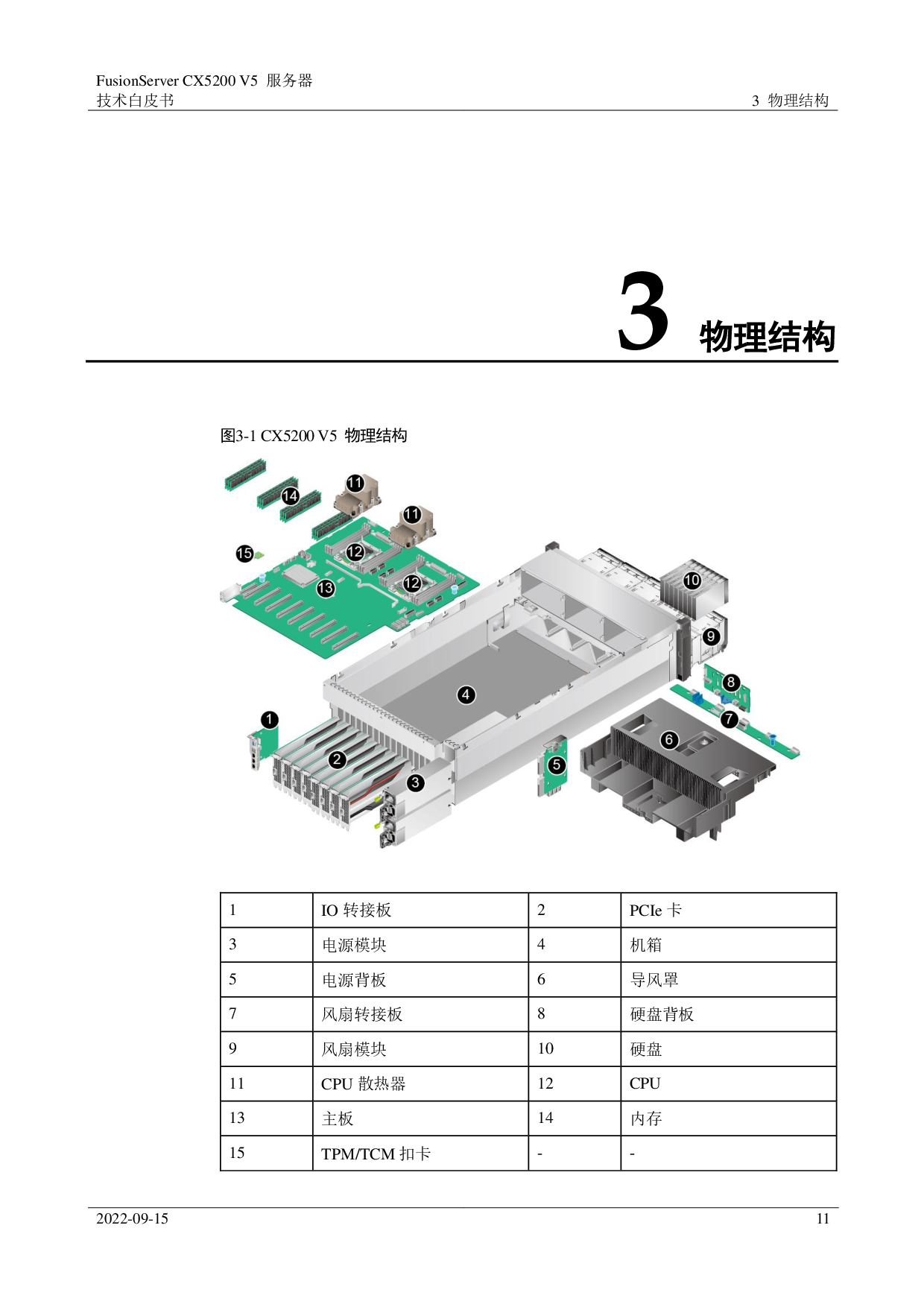 超聚变 FusionServer CX5200 V5 GPU服务器技术白皮书PDF第11页