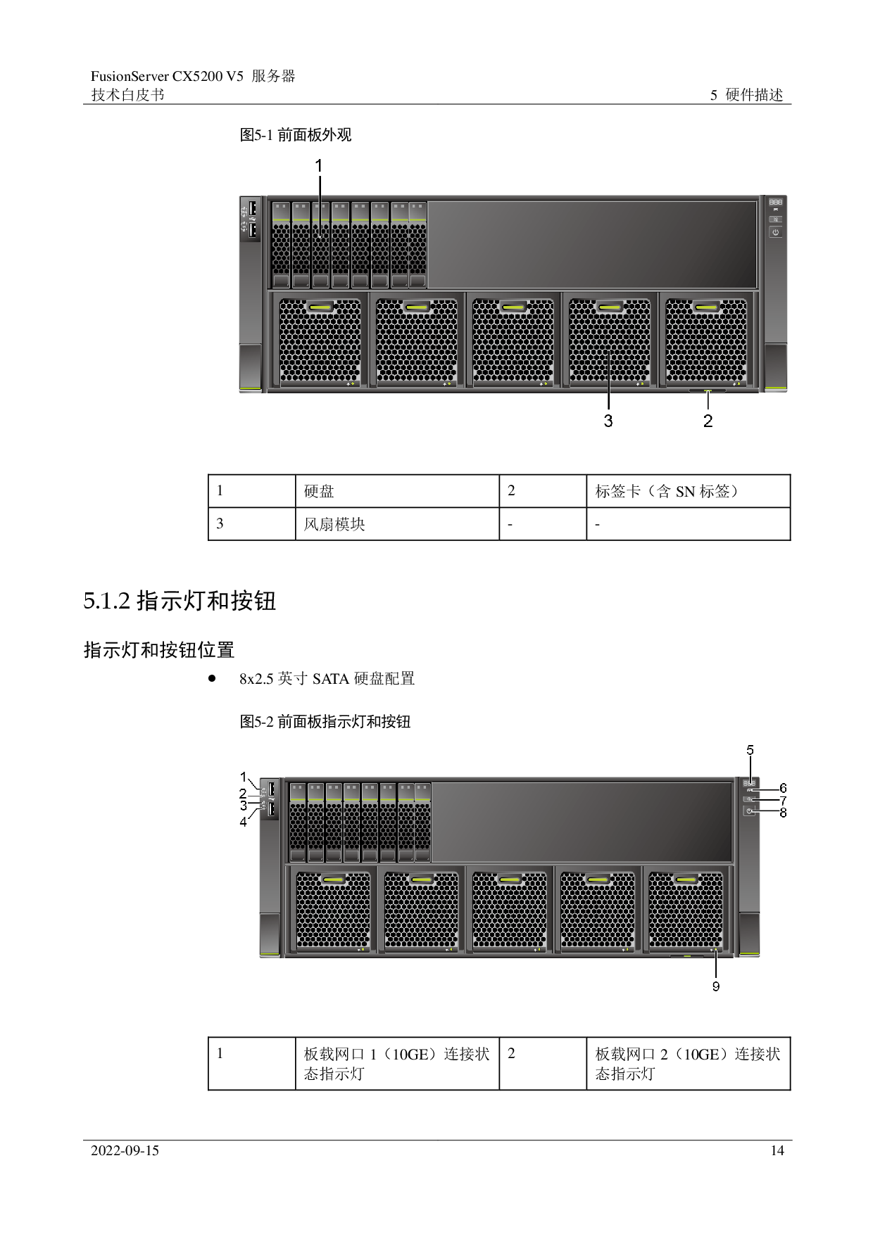 超聚变 FusionServer CX5200 V5 GPU服务器技术白皮书PDF第14页