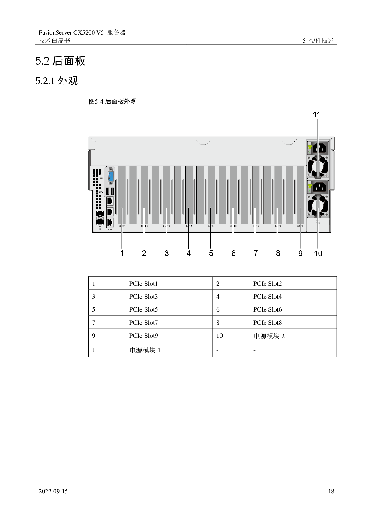 超聚变 FusionServer CX5200 V5 GPU服务器技术白皮书PDF第18页