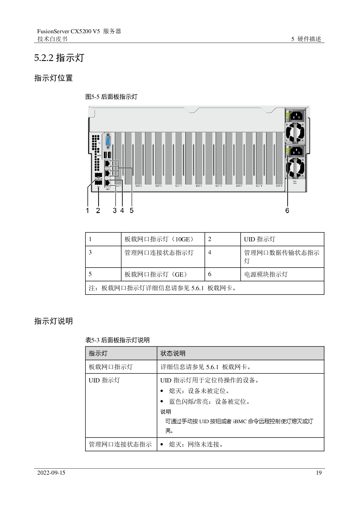 超聚变 FusionServer CX5200 V5 GPU服务器技术白皮书PDF第19页
