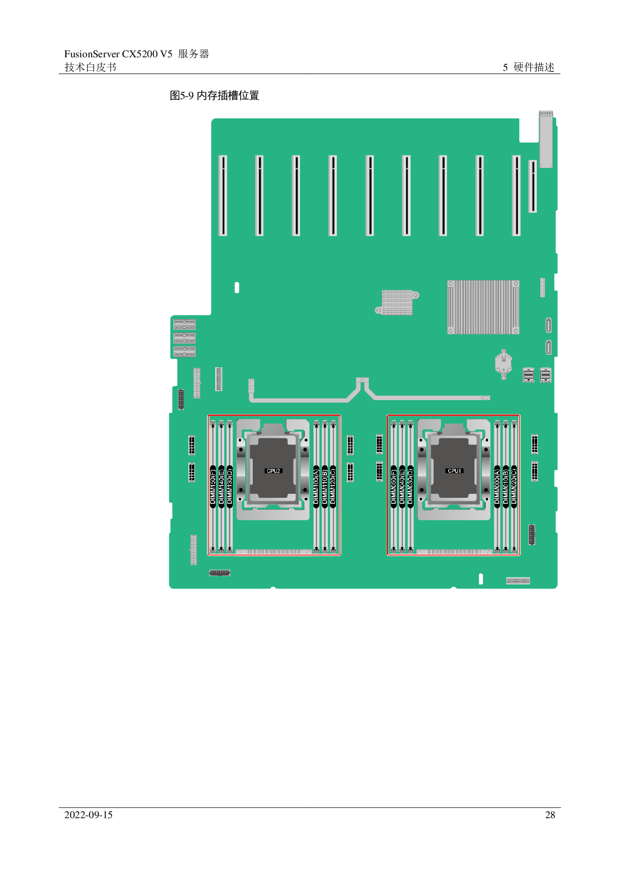 超聚变 FusionServer CX5200 V5 GPU服务器技术白皮书PDF第28页