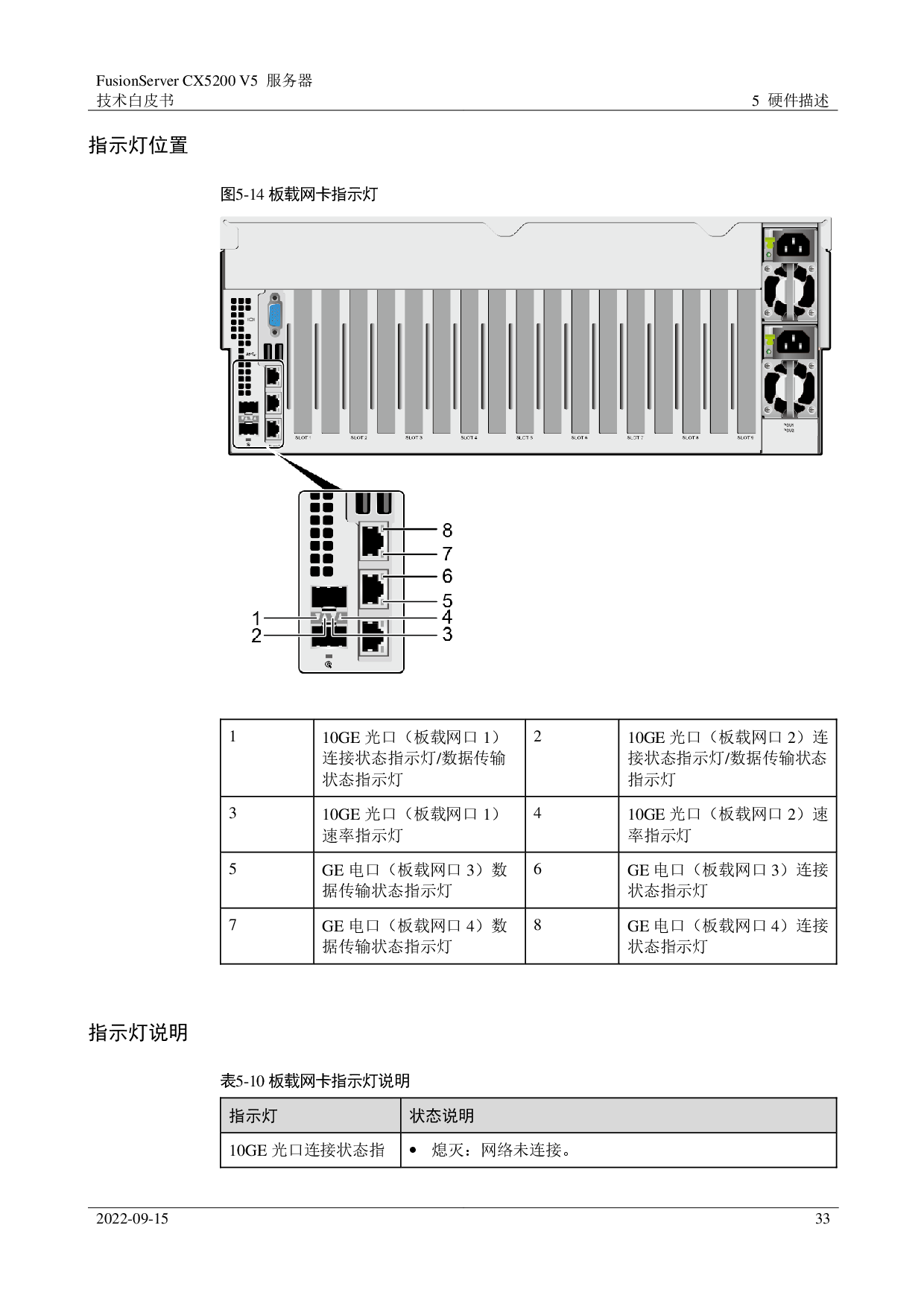 超聚变 FusionServer CX5200 V5 GPU服务器技术白皮书PDF第33页