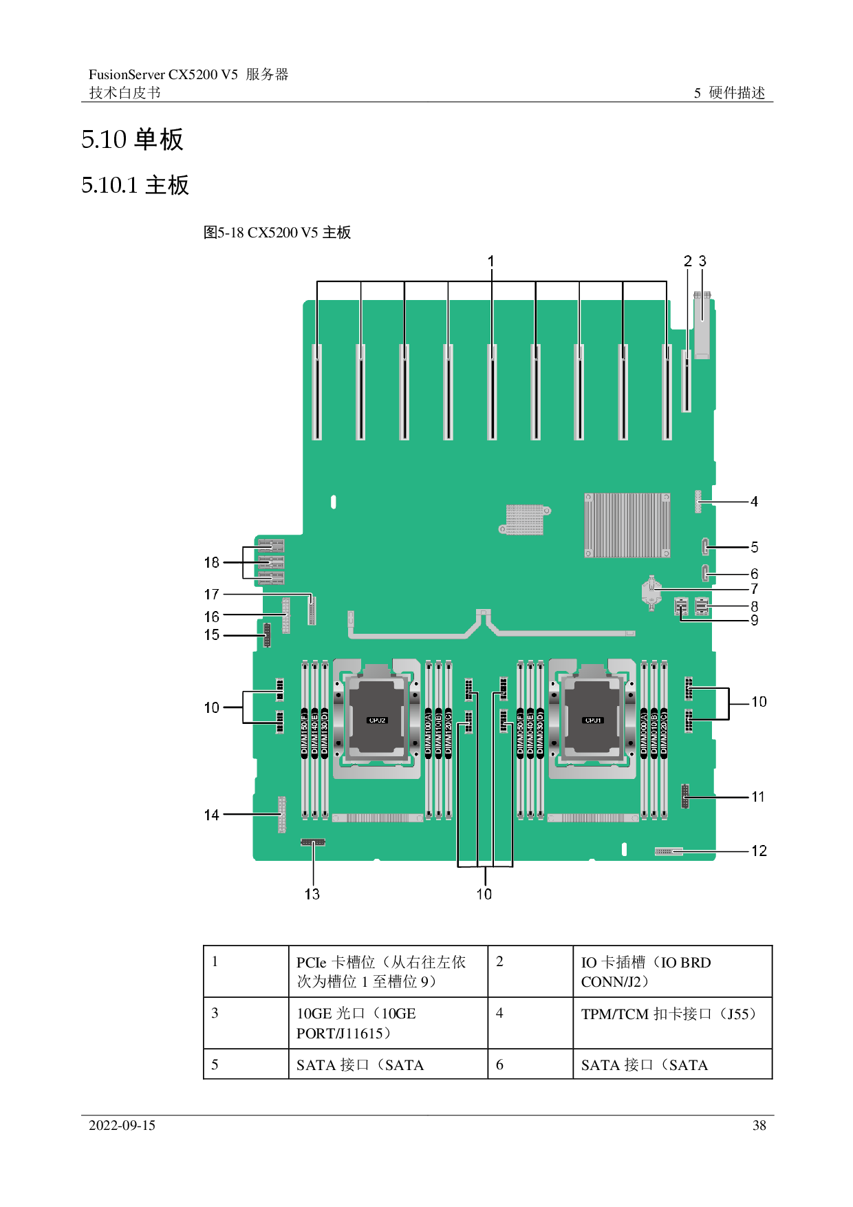 超聚变 FusionServer CX5200 V5 GPU服务器技术白皮书PDF第38页