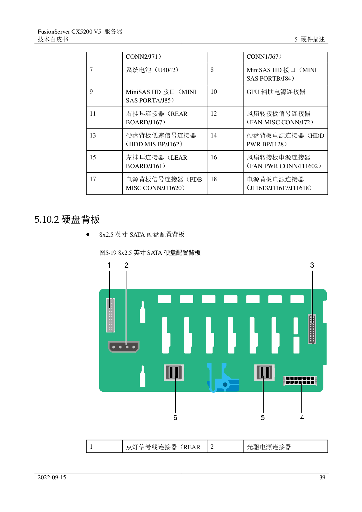 超聚变 FusionServer CX5200 V5 GPU服务器技术白皮书PDF第39页