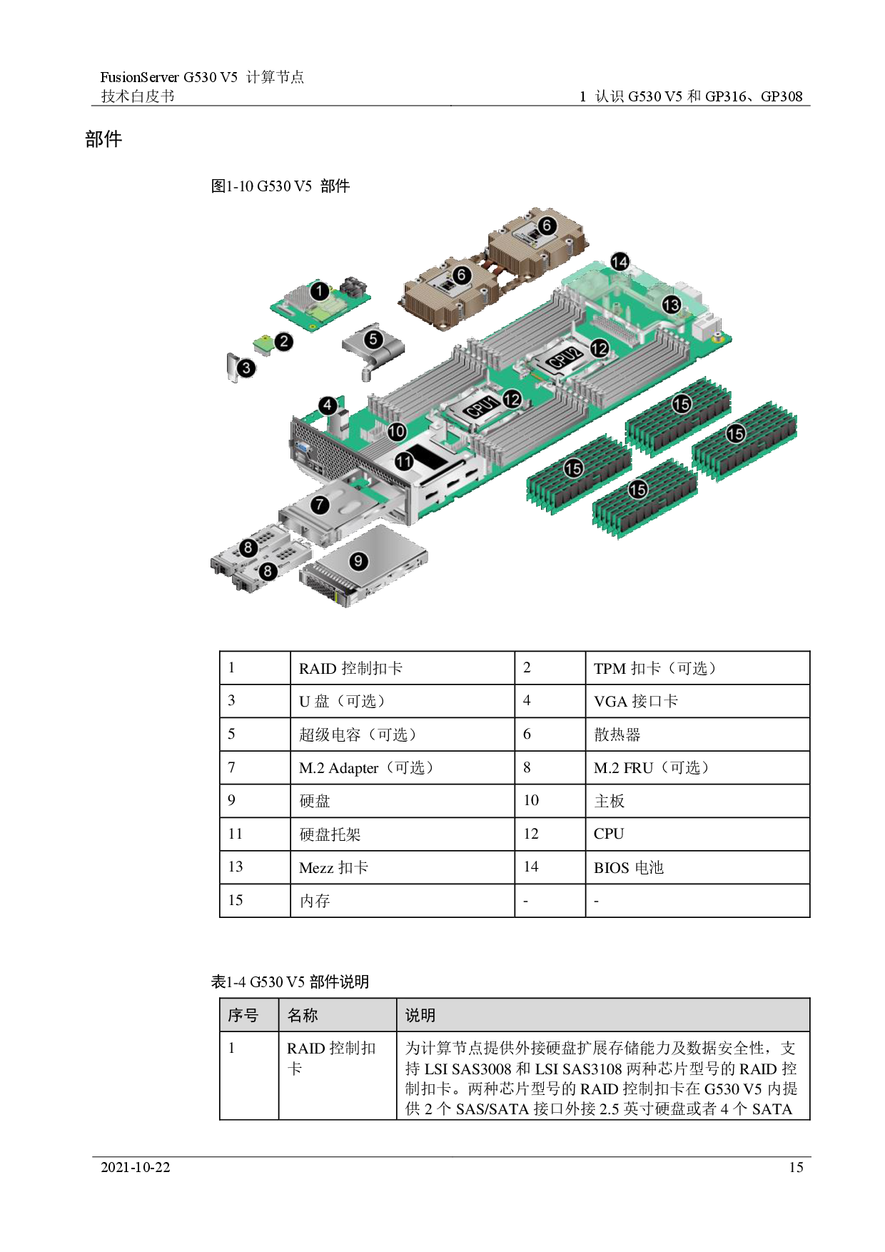 超聚变 FusionServer G530 V5 GPU服务器计算节点技术白皮书PDF第15页