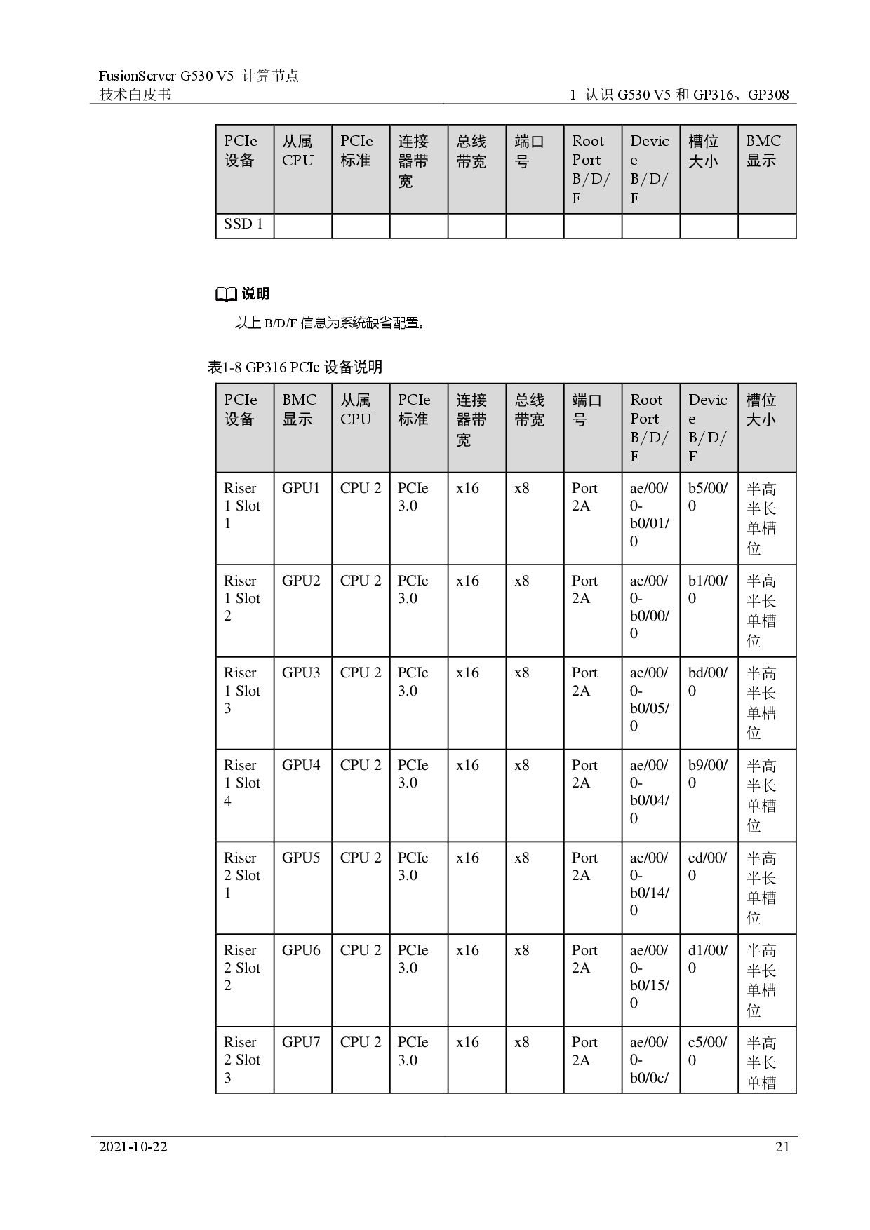 超聚变 FusionServer G530 V5 GPU服务器计算节点技术白皮书PDF第21页