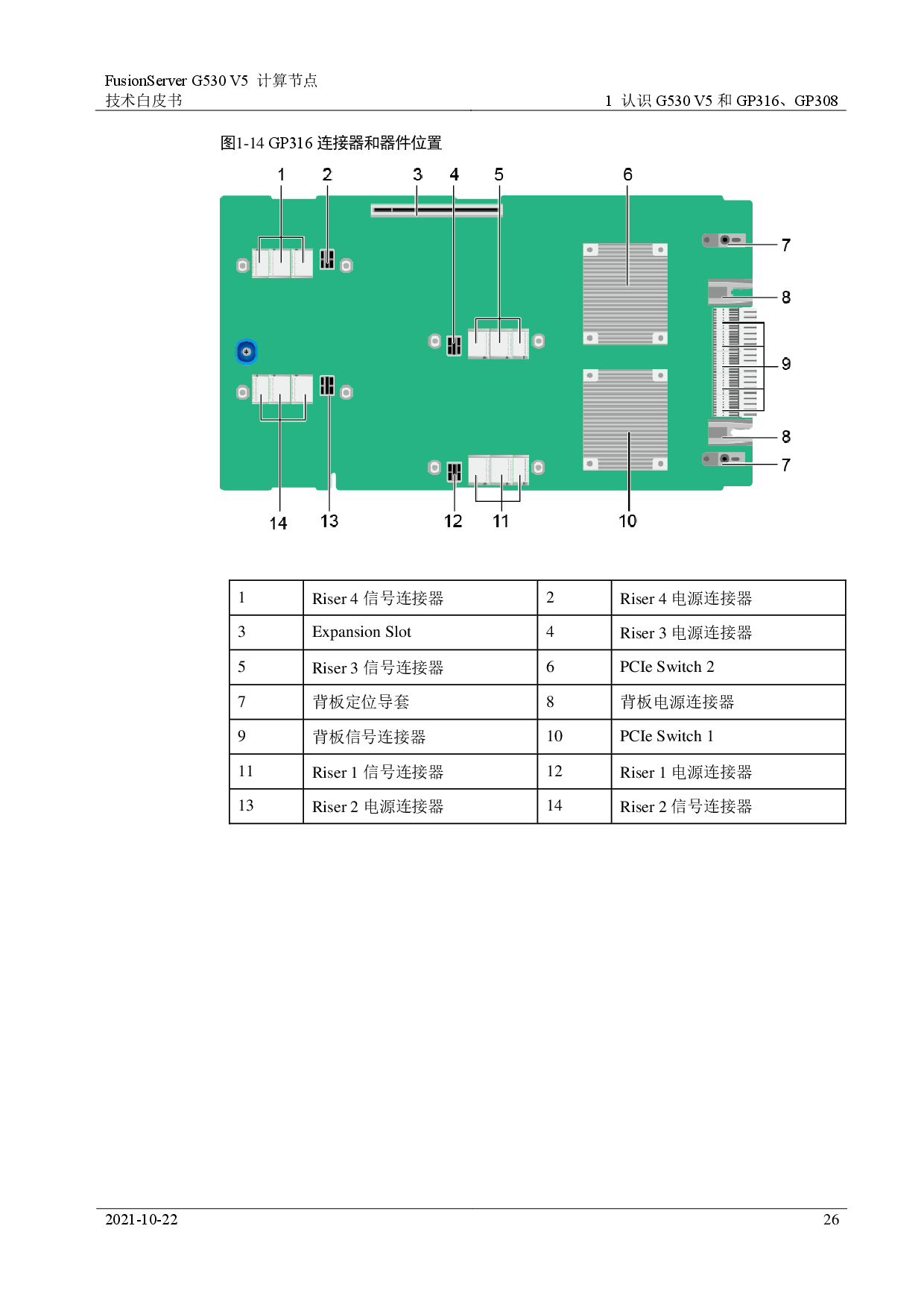 超聚变 FusionServer G530 V5 GPU服务器计算节点技术白皮书PDF第26页