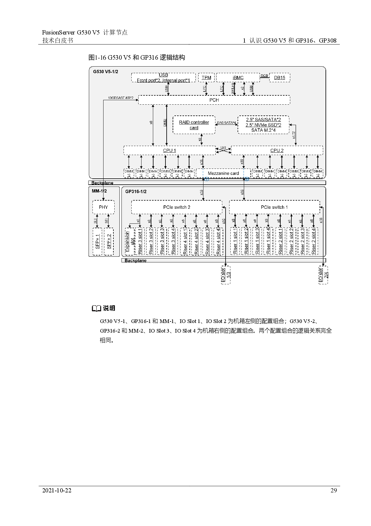 超聚变 FusionServer G530 V5 GPU服务器计算节点技术白皮书PDF第29页