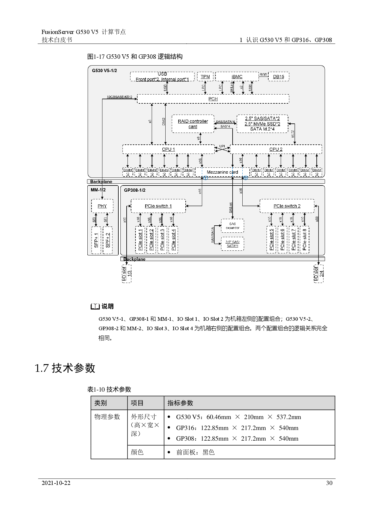 超聚变 FusionServer G530 V5 GPU服务器计算节点技术白皮书PDF第30页