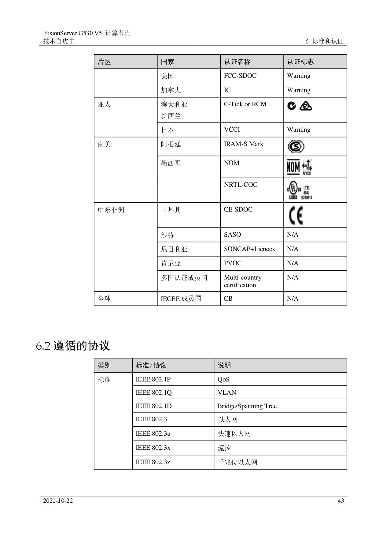 超聚变 FusionServer G530 V5 GPU服务器计算节点技术白皮书PDF第43页