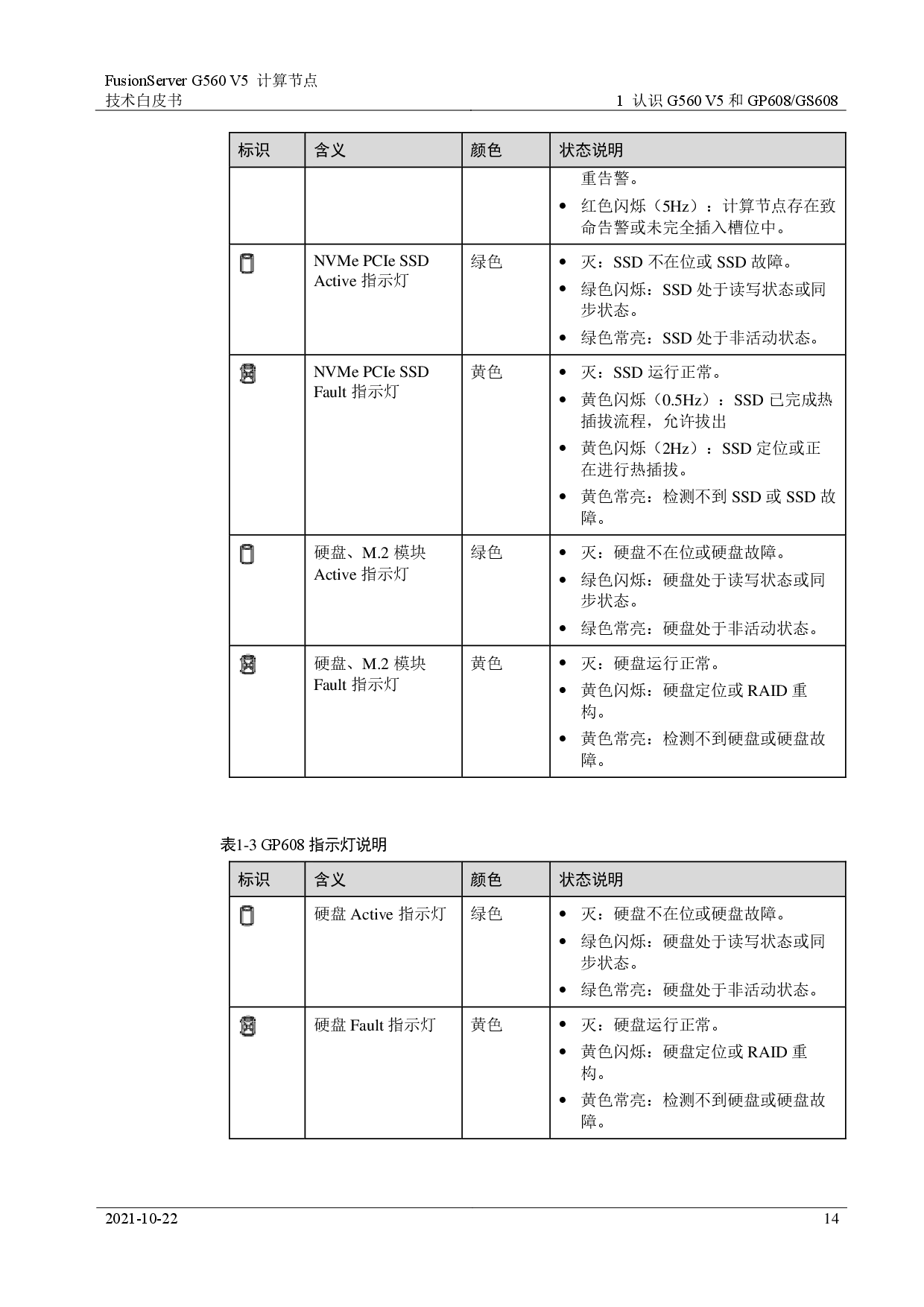 超聚变 FusionServer G560 V5 GPU服务器计算节点技术白皮书PDF第14页