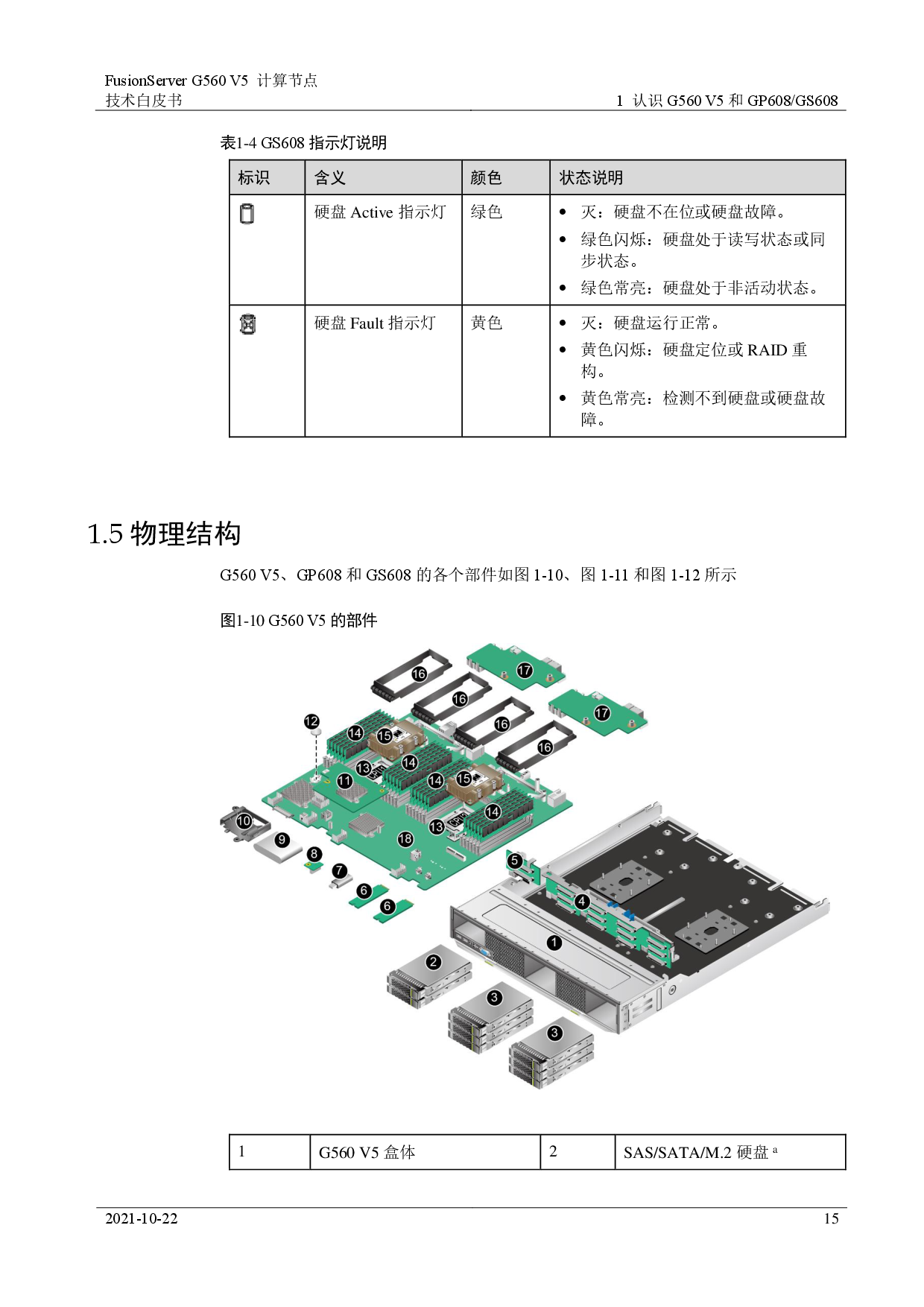 超聚变 FusionServer G560 V5 GPU服务器计算节点技术白皮书PDF第15页
