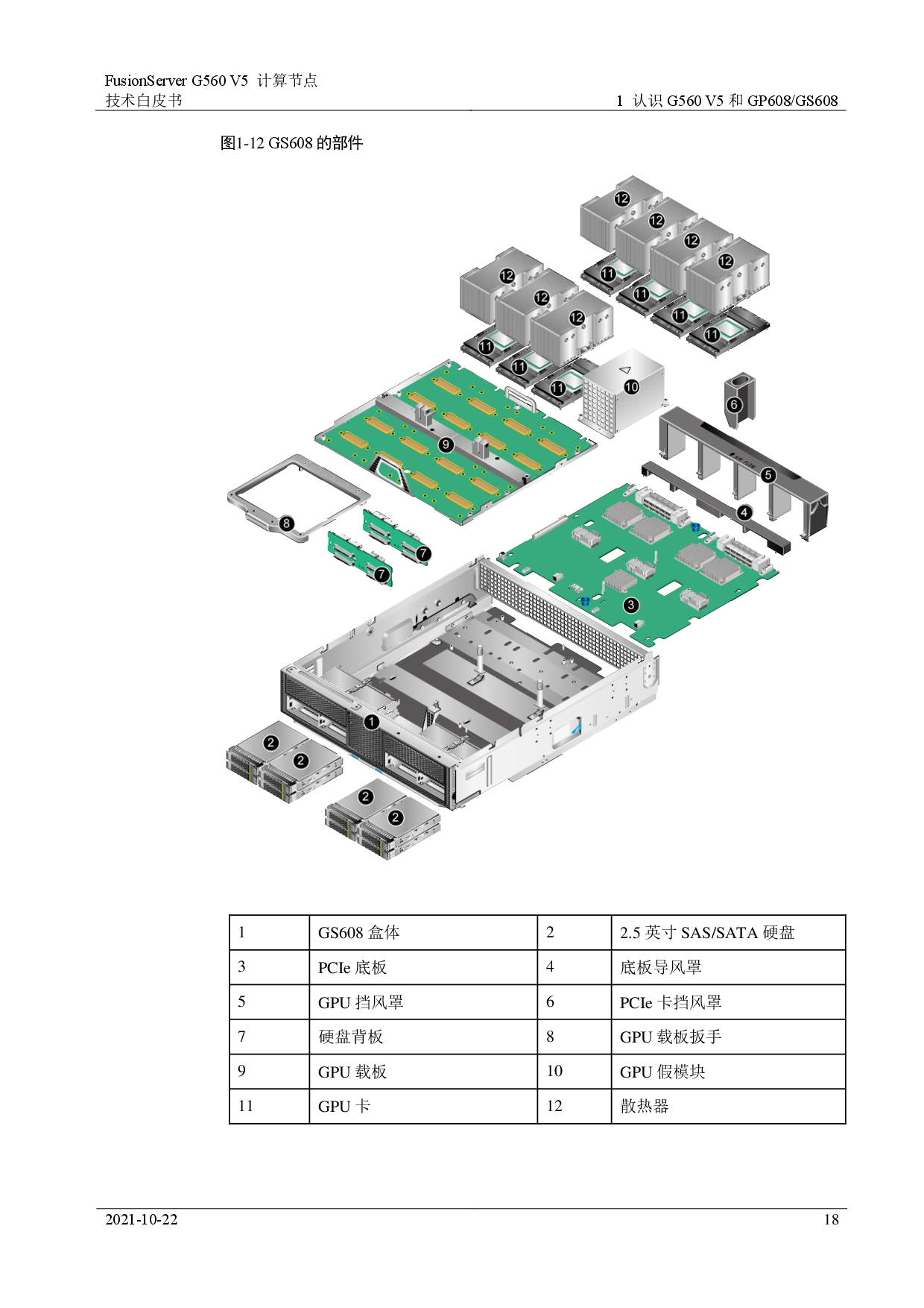 超聚变 FusionServer G560 V5 GPU服务器计算节点技术白皮书PDF第18页