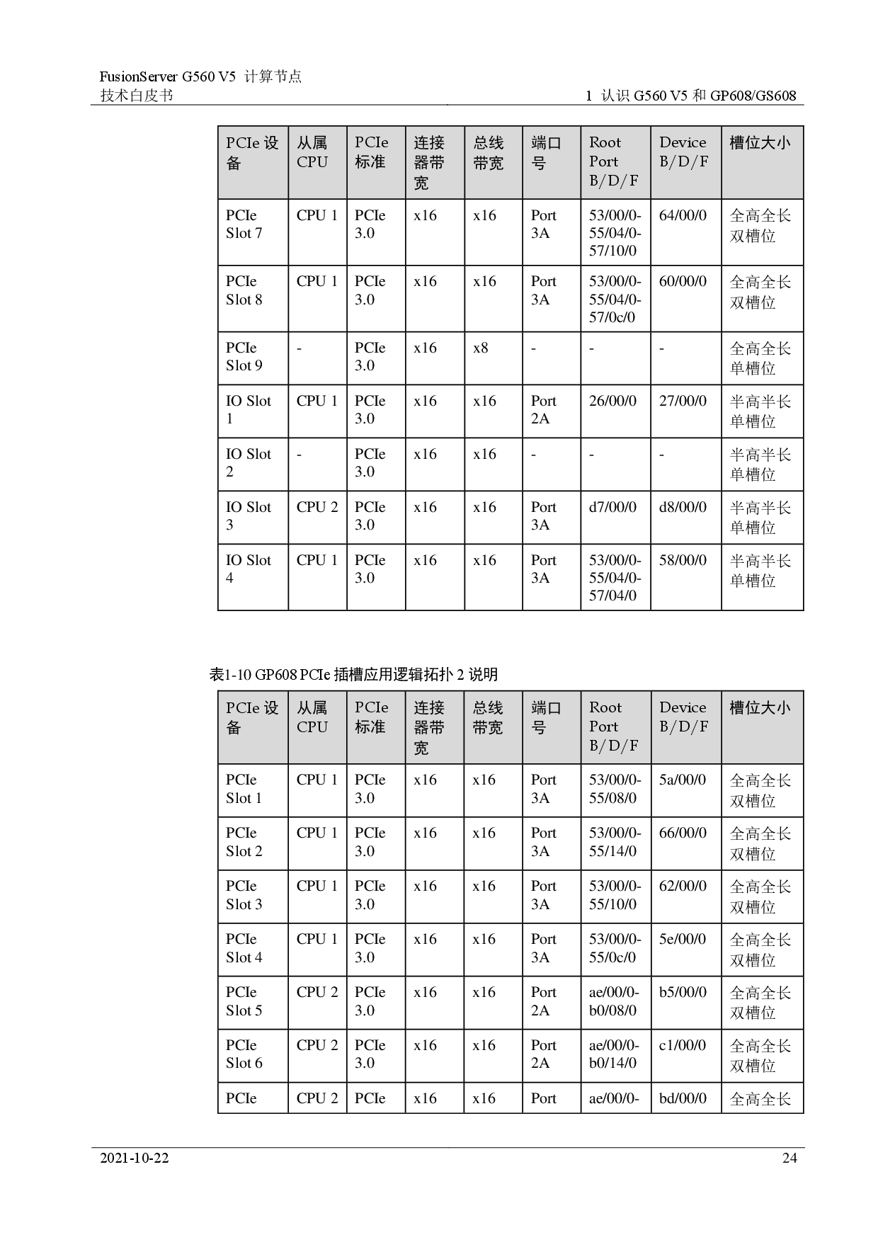 超聚变 FusionServer G560 V5 GPU服务器计算节点技术白皮书PDF第24页