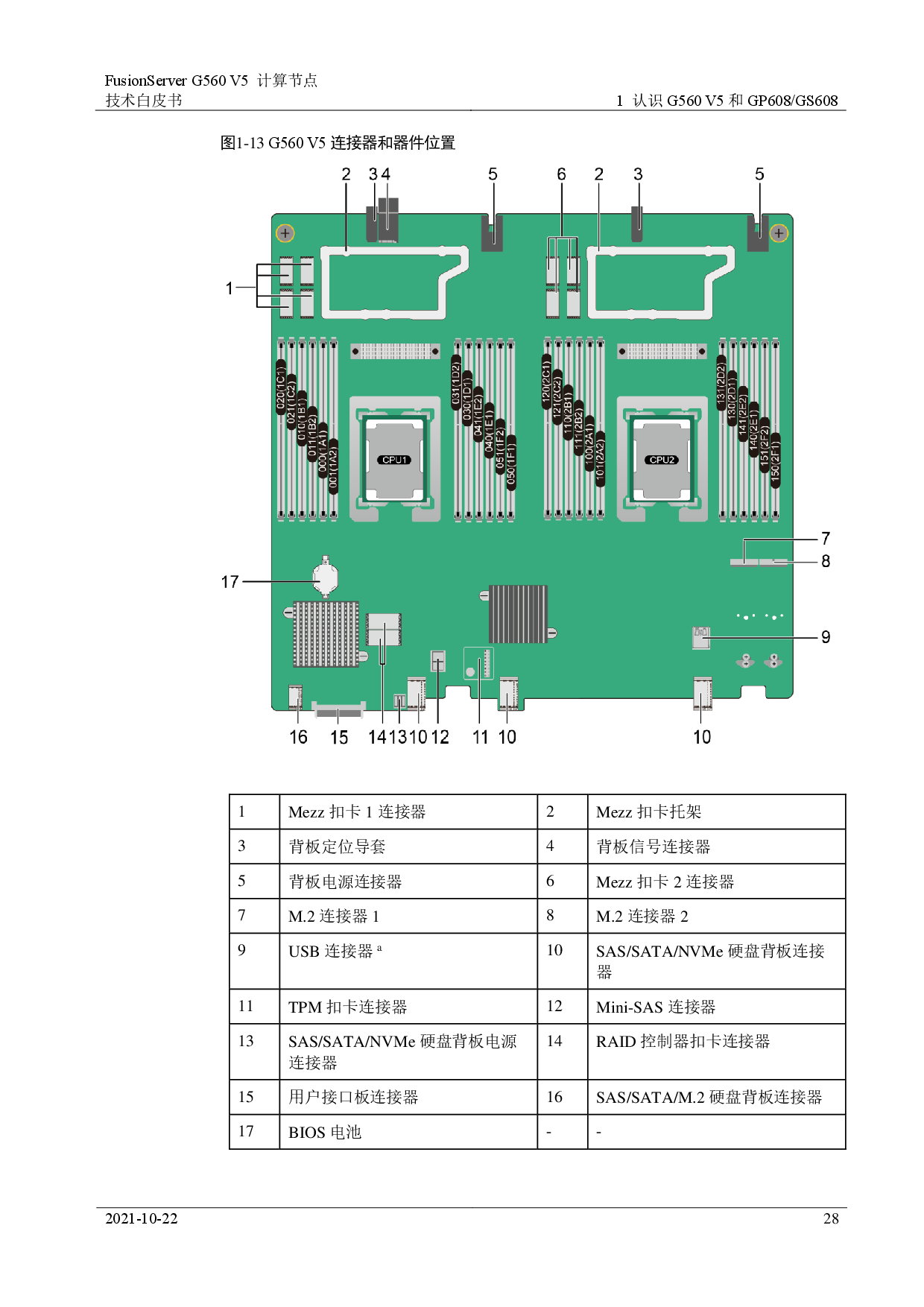 超聚变 FusionServer G560 V5 GPU服务器计算节点技术白皮书PDF第28页