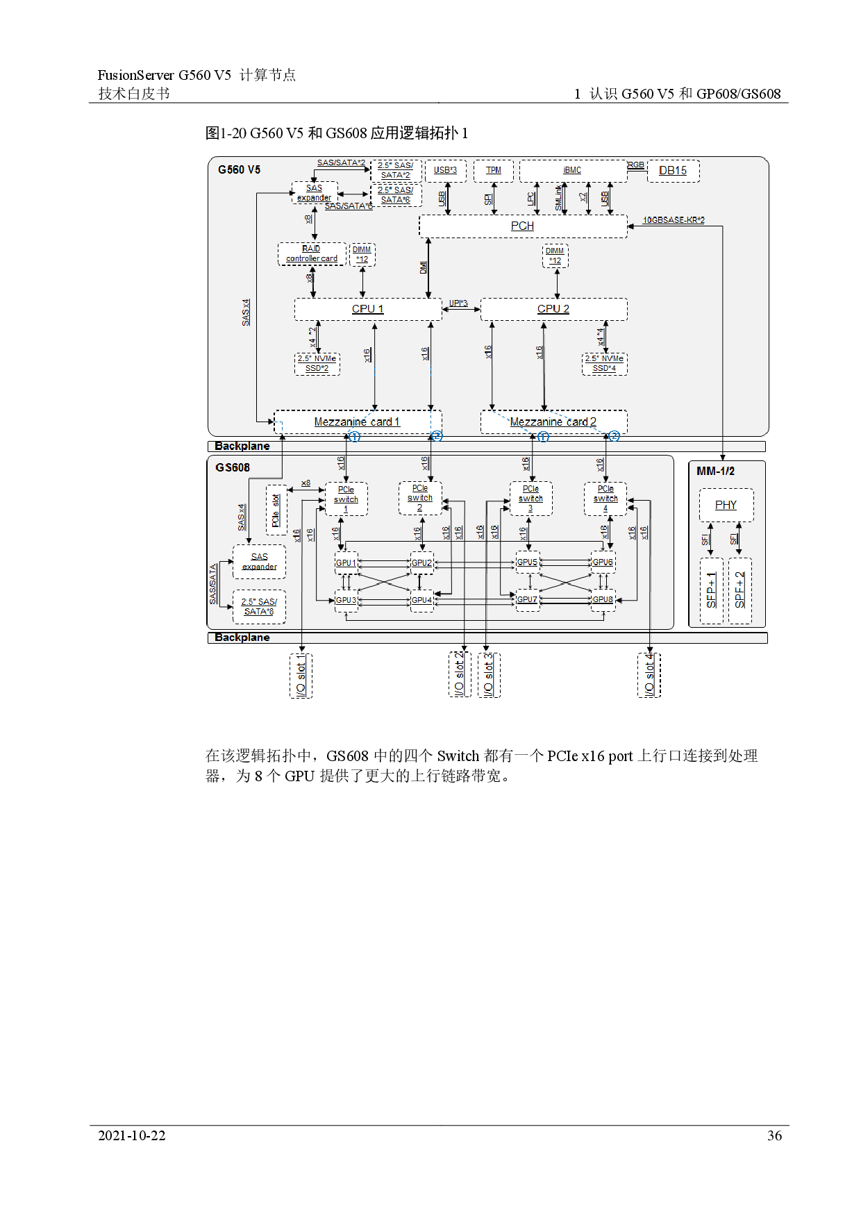 超聚变 FusionServer G560 V5 GPU服务器计算节点技术白皮书PDF第36页
