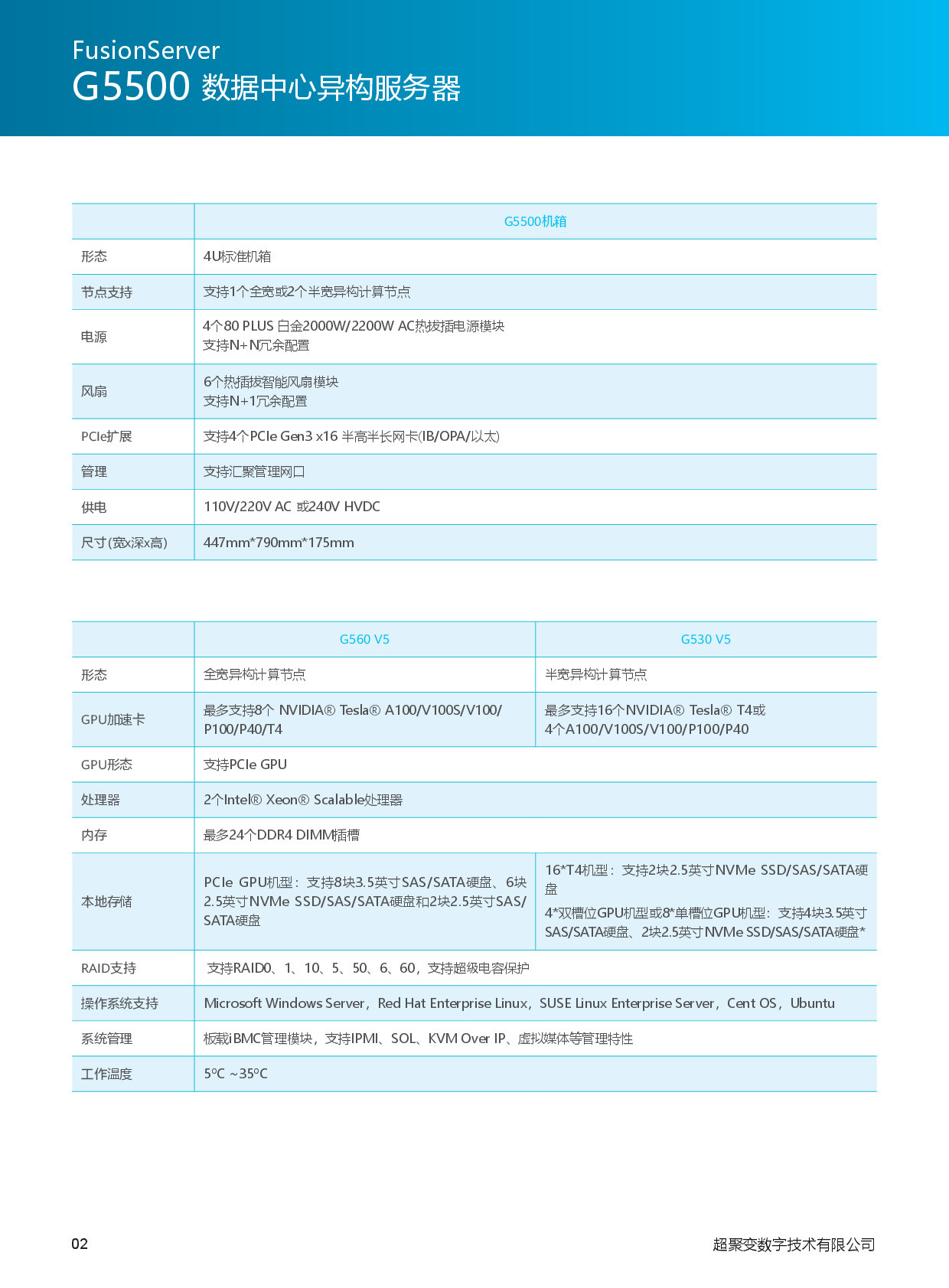 超聚变 FusionServer G5500 V5 GPU服务器产品介绍PDF第3页