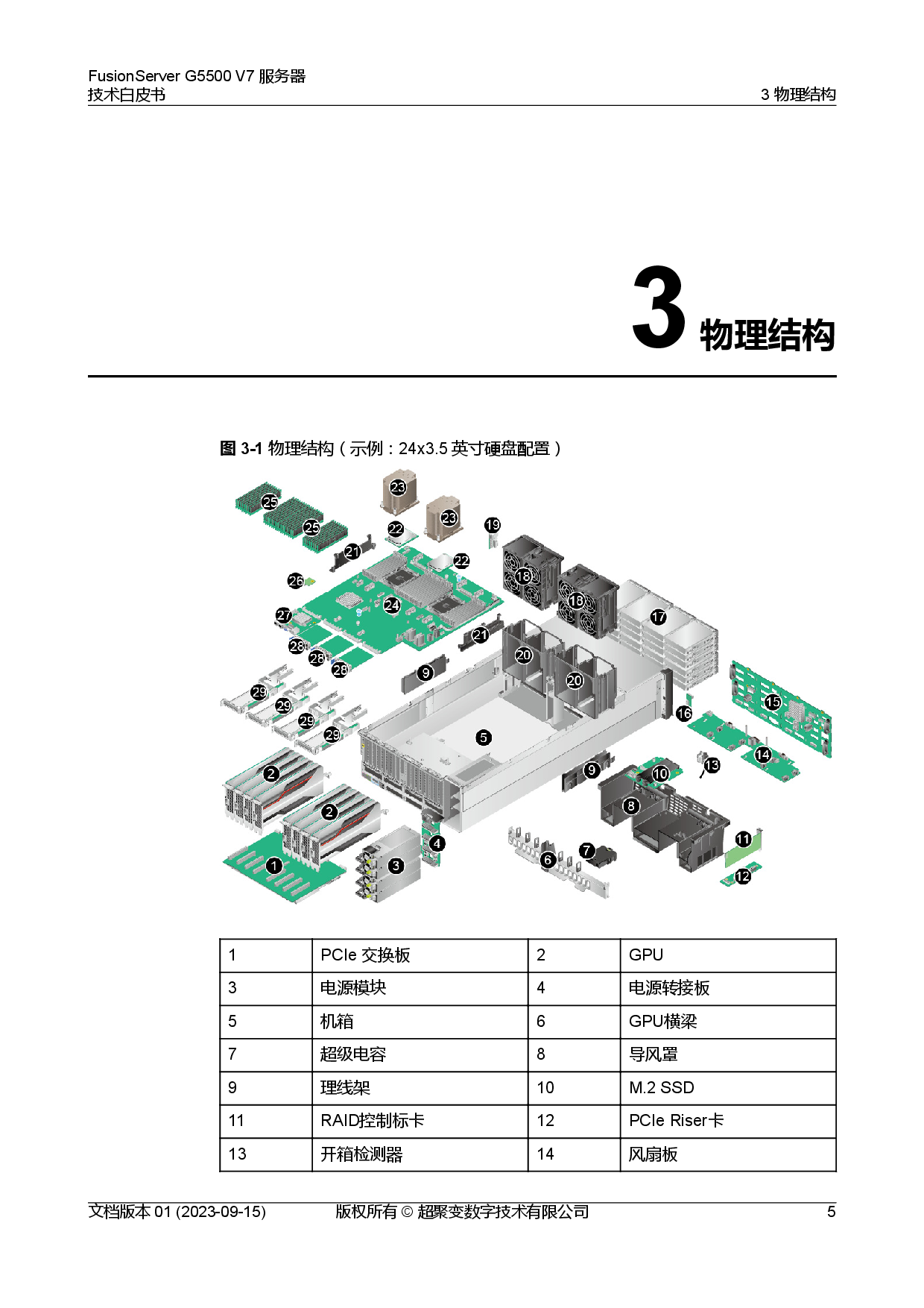 超聚变 FusionServer G5500 V7 GPU服务器技术白皮书PDF第12页