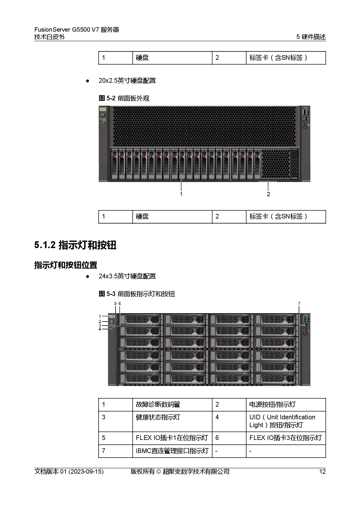 超聚变 FusionServer G5500 V7 GPU服务器技术白皮书PDF第19页