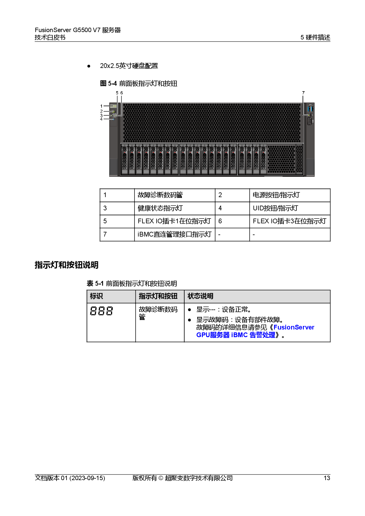 超聚变 FusionServer G5500 V7 GPU服务器技术白皮书PDF第20页