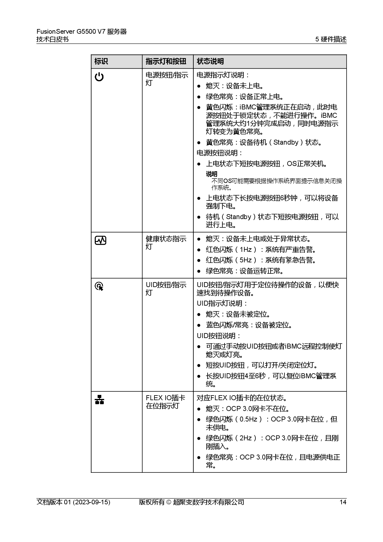 超聚变 FusionServer G5500 V7 GPU服务器技术白皮书PDF第21页