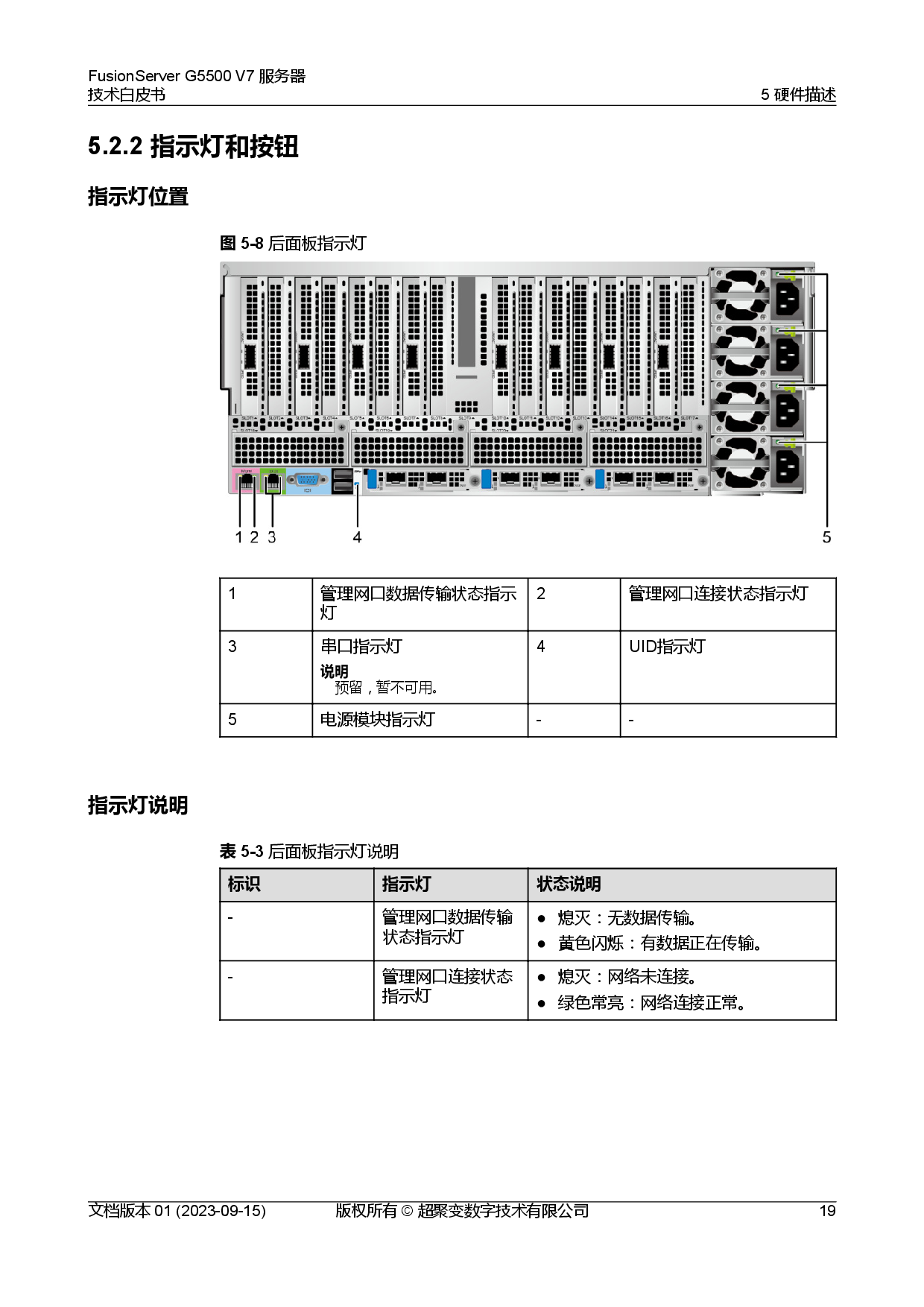 超聚变 FusionServer G5500 V7 GPU服务器技术白皮书PDF第26页
