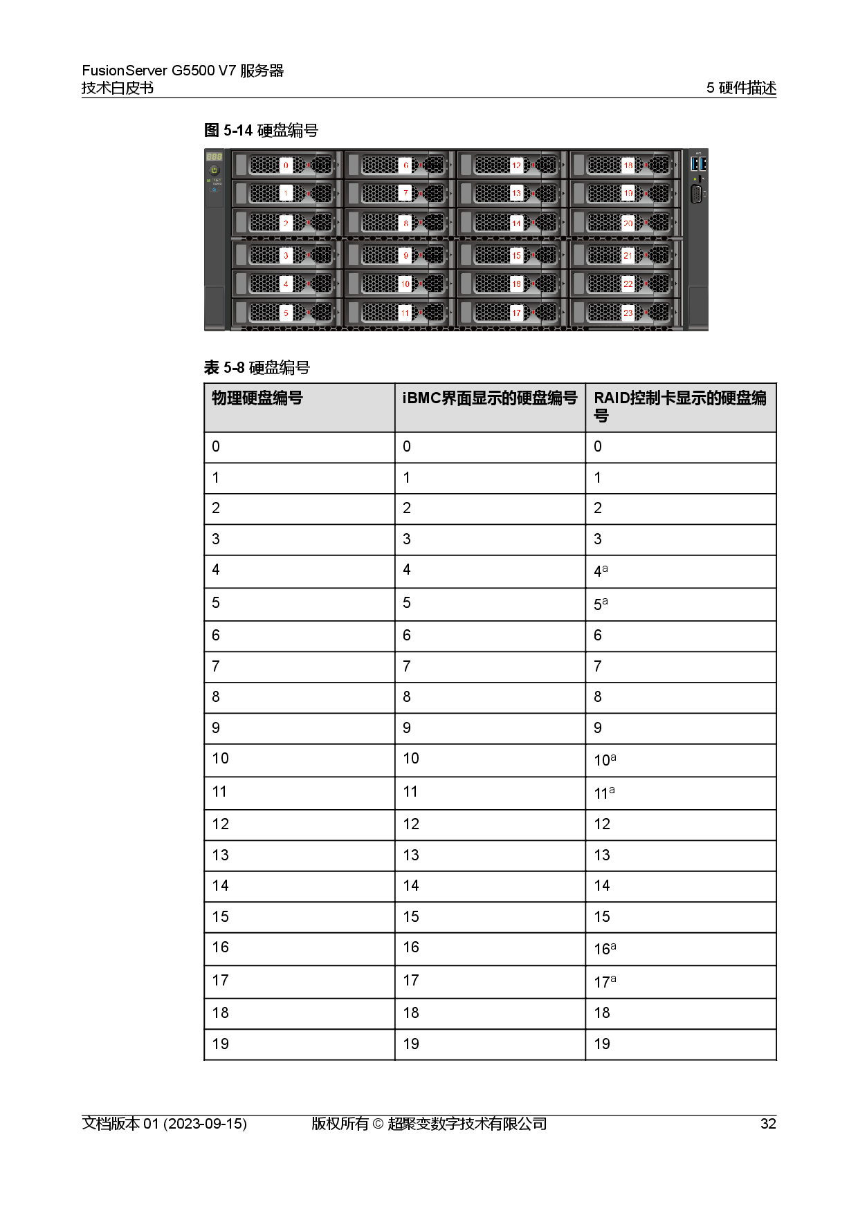 超聚变 FusionServer G5500 V7 GPU服务器技术白皮书PDF第39页