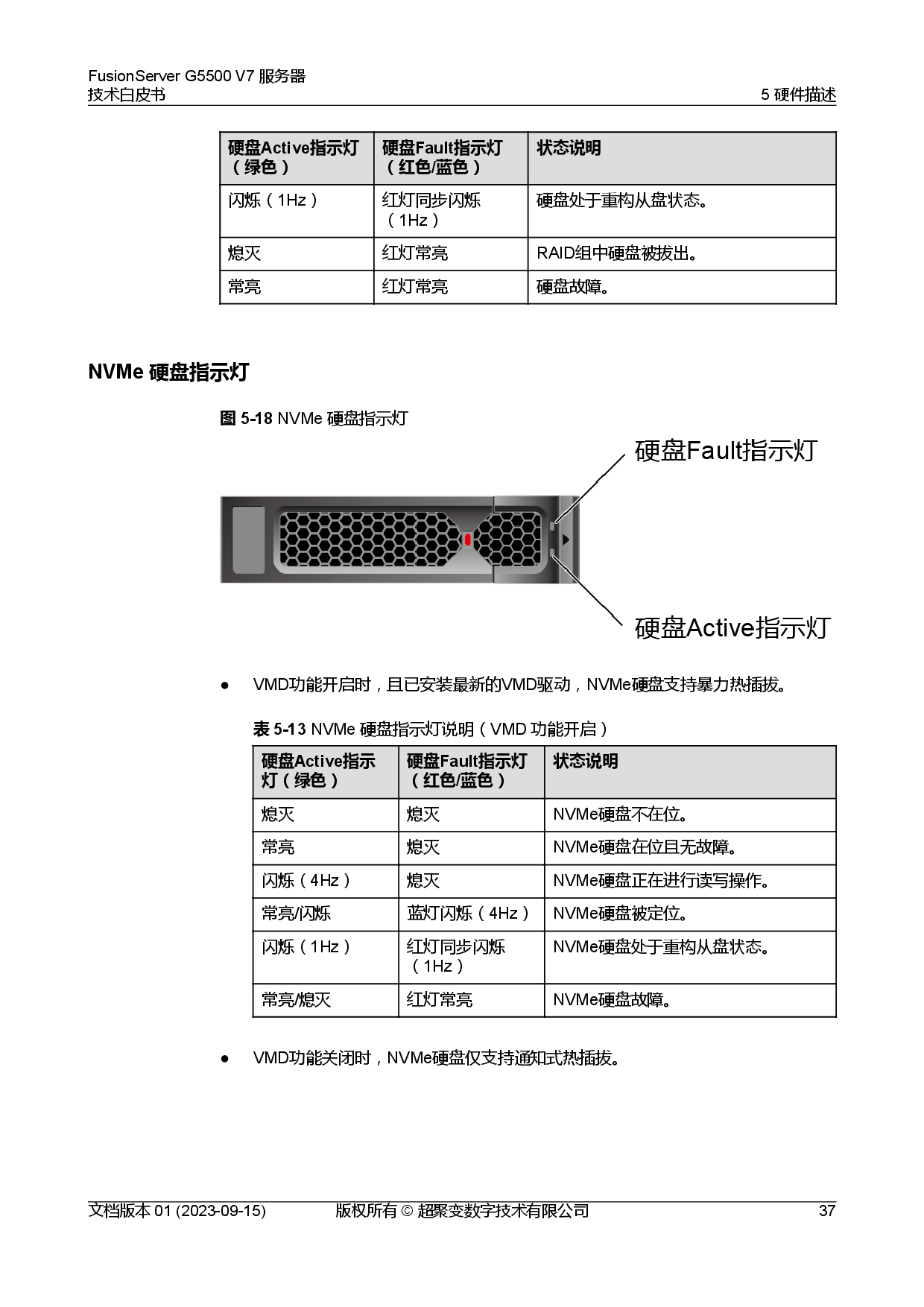 超聚变 FusionServer G5500 V7 GPU服务器技术白皮书PDF第44页