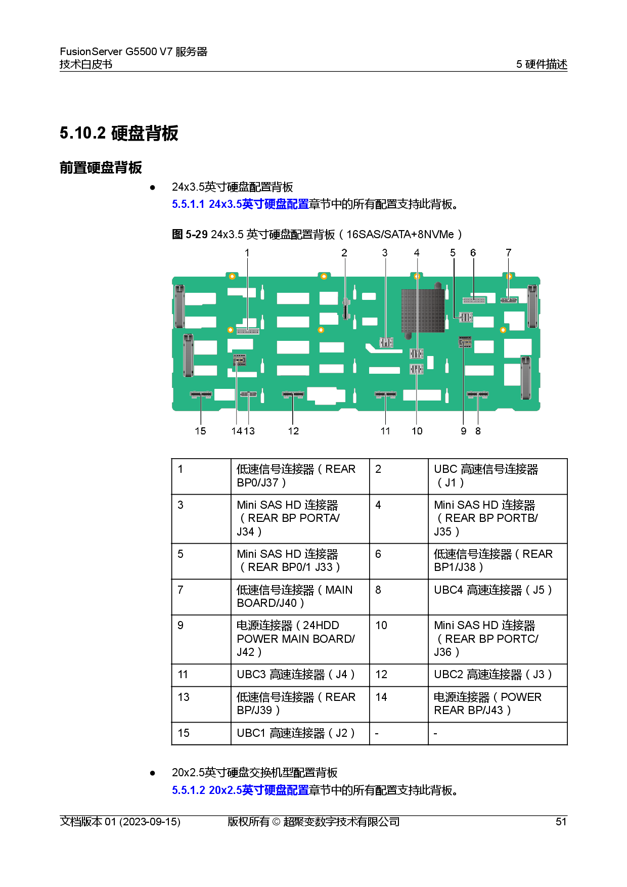 超聚变 FusionServer G5500 V7 GPU服务器技术白皮书PDF第58页