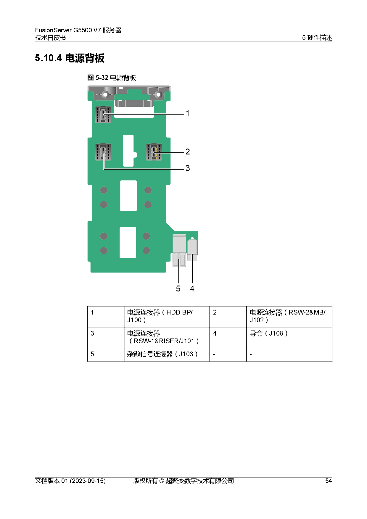 超聚变 FusionServer G5500 V7 GPU服务器技术白皮书PDF第61页