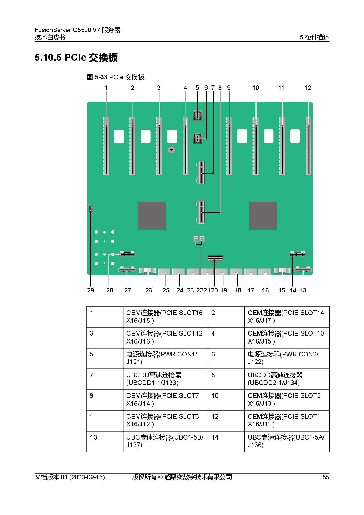 超聚变 FusionServer G5500 V7 GPU服务器技术白皮书PDF第62页