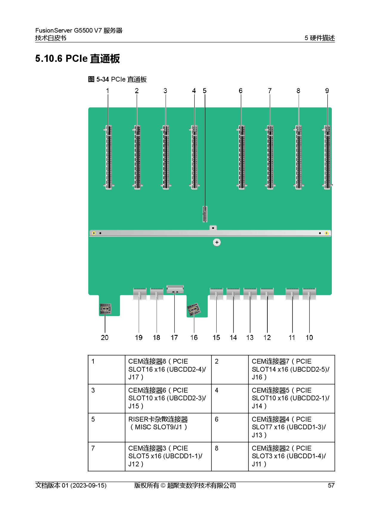 超聚变 FusionServer G5500 V7 GPU服务器技术白皮书PDF第64页