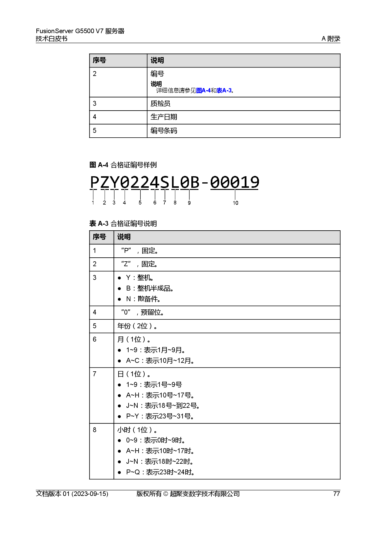 超聚变 FusionServer G5500 V7 GPU服务器技术白皮书PDF第84页