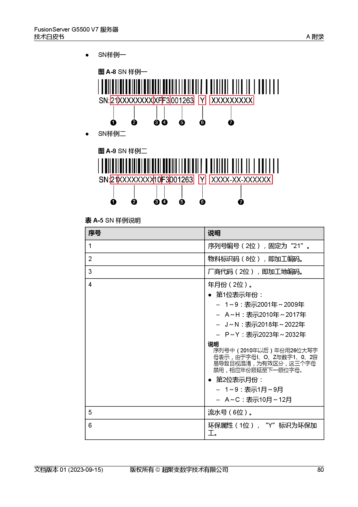 超聚变 FusionServer G5500 V7 GPU服务器技术白皮书PDF第87页