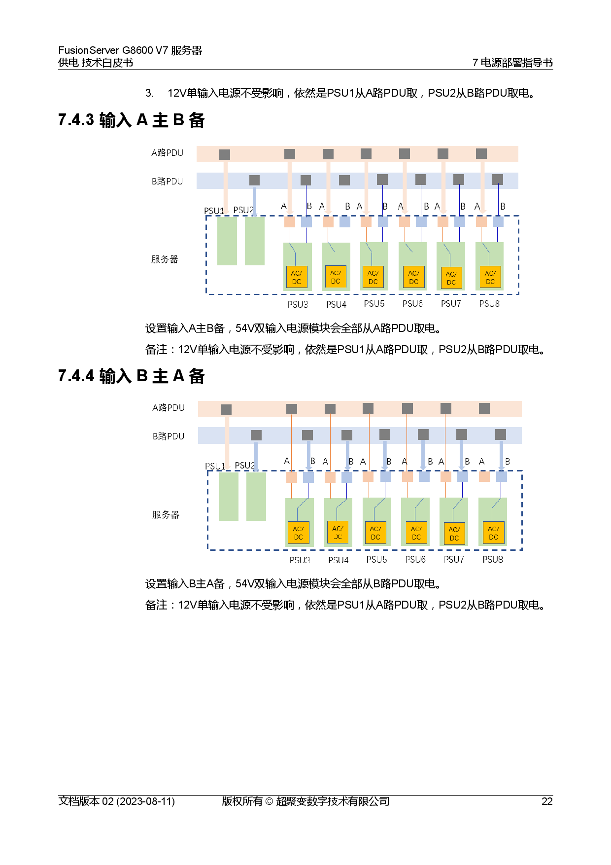 超聚变 FusionServer G8600 V7 GPU服务器供电技术白皮书PDF第26页