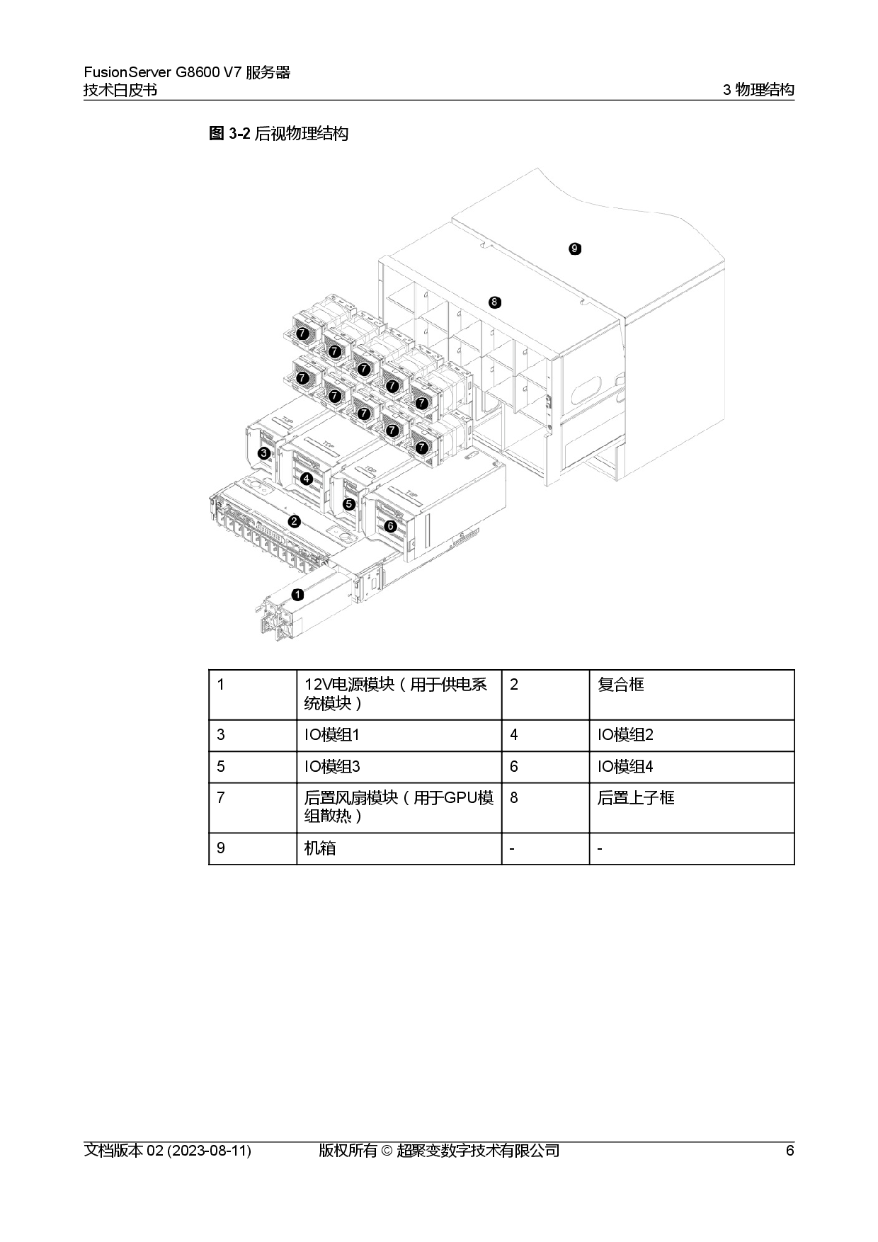 超聚变 FusionServer G8600 V7 GPU服务器技术白皮书PDF第13页