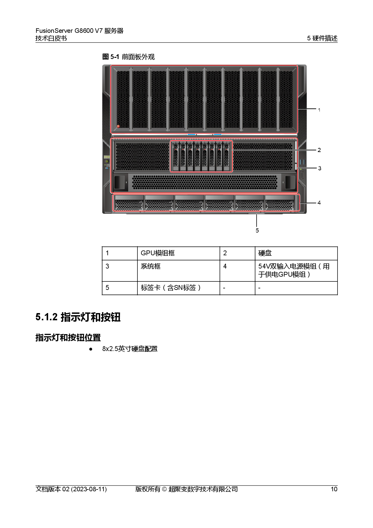 超聚变 FusionServer G8600 V7 GPU服务器技术白皮书PDF第17页