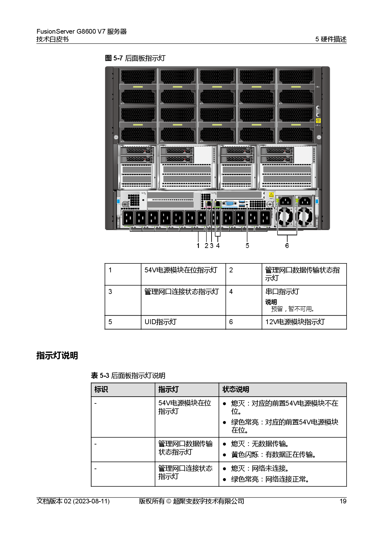 超聚变 FusionServer G8600 V7 GPU服务器技术白皮书PDF第26页