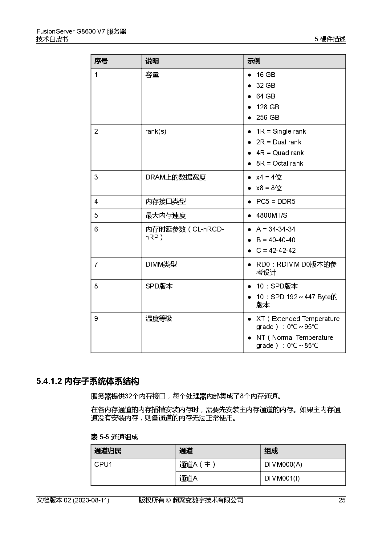 超聚变 FusionServer G8600 V7 GPU服务器技术白皮书PDF第32页