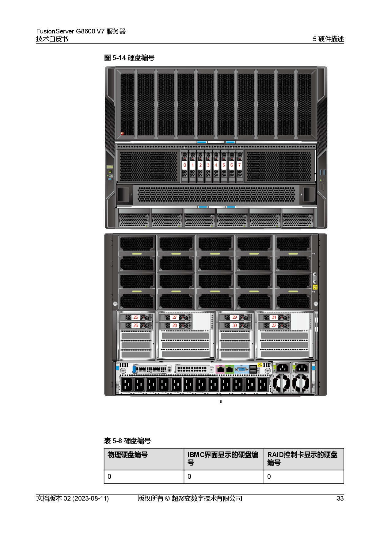 超聚变 FusionServer G8600 V7 GPU服务器技术白皮书PDF第40页
