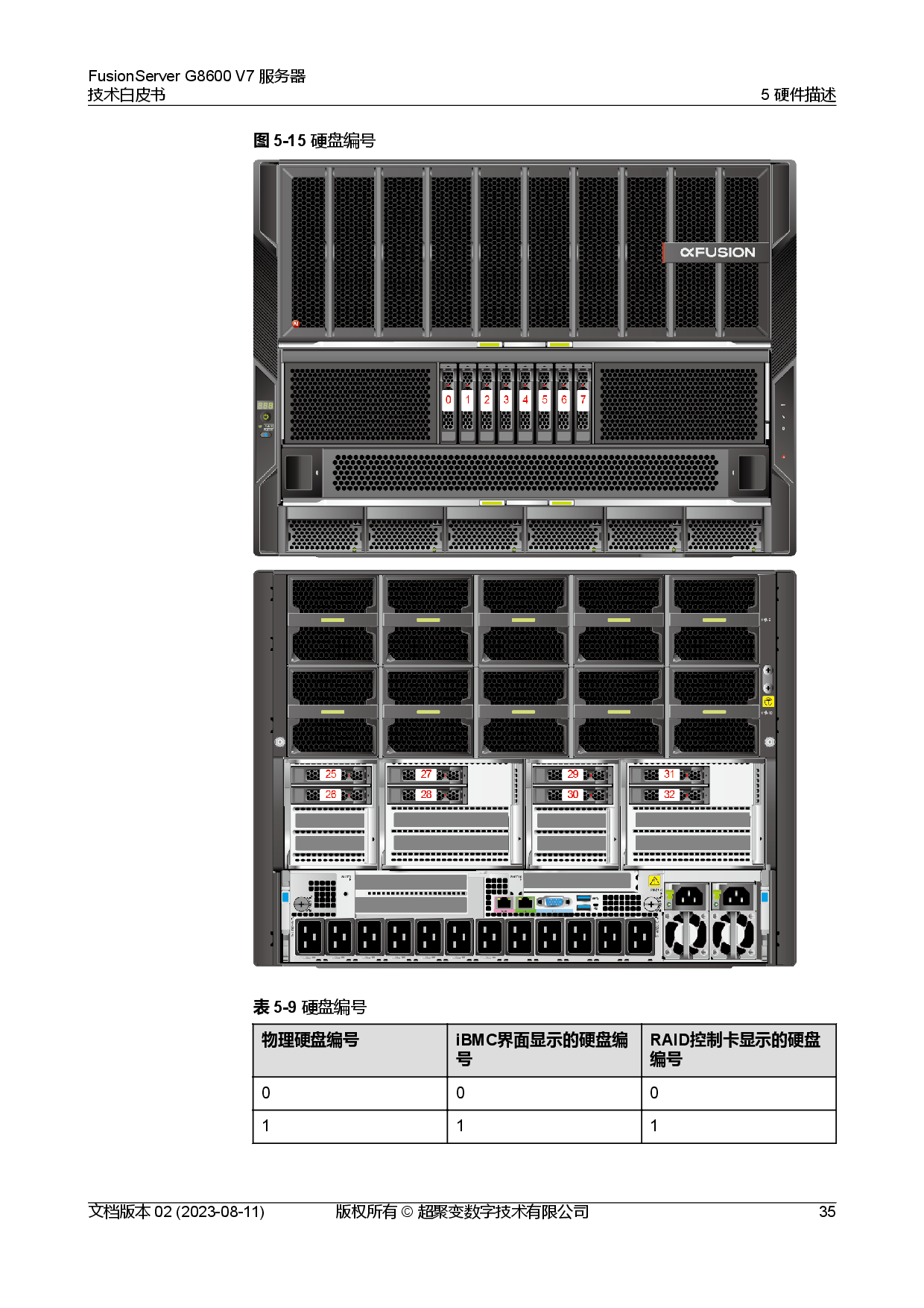 超聚变 FusionServer G8600 V7 GPU服务器技术白皮书PDF第42页