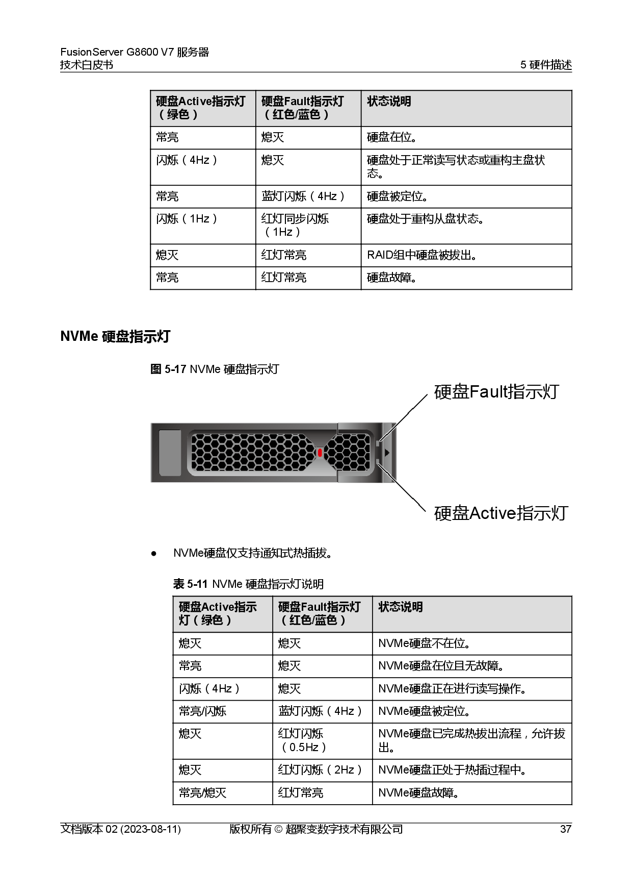 超聚变 FusionServer G8600 V7 GPU服务器技术白皮书PDF第44页