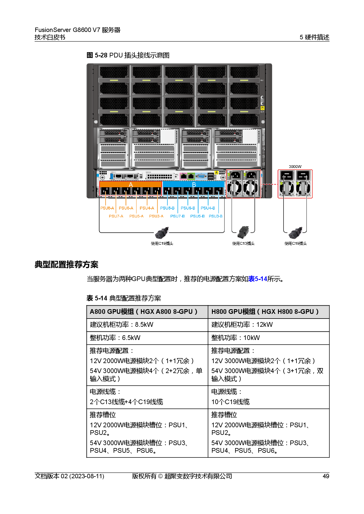 超聚变 FusionServer G8600 V7 GPU服务器技术白皮书PDF第56页