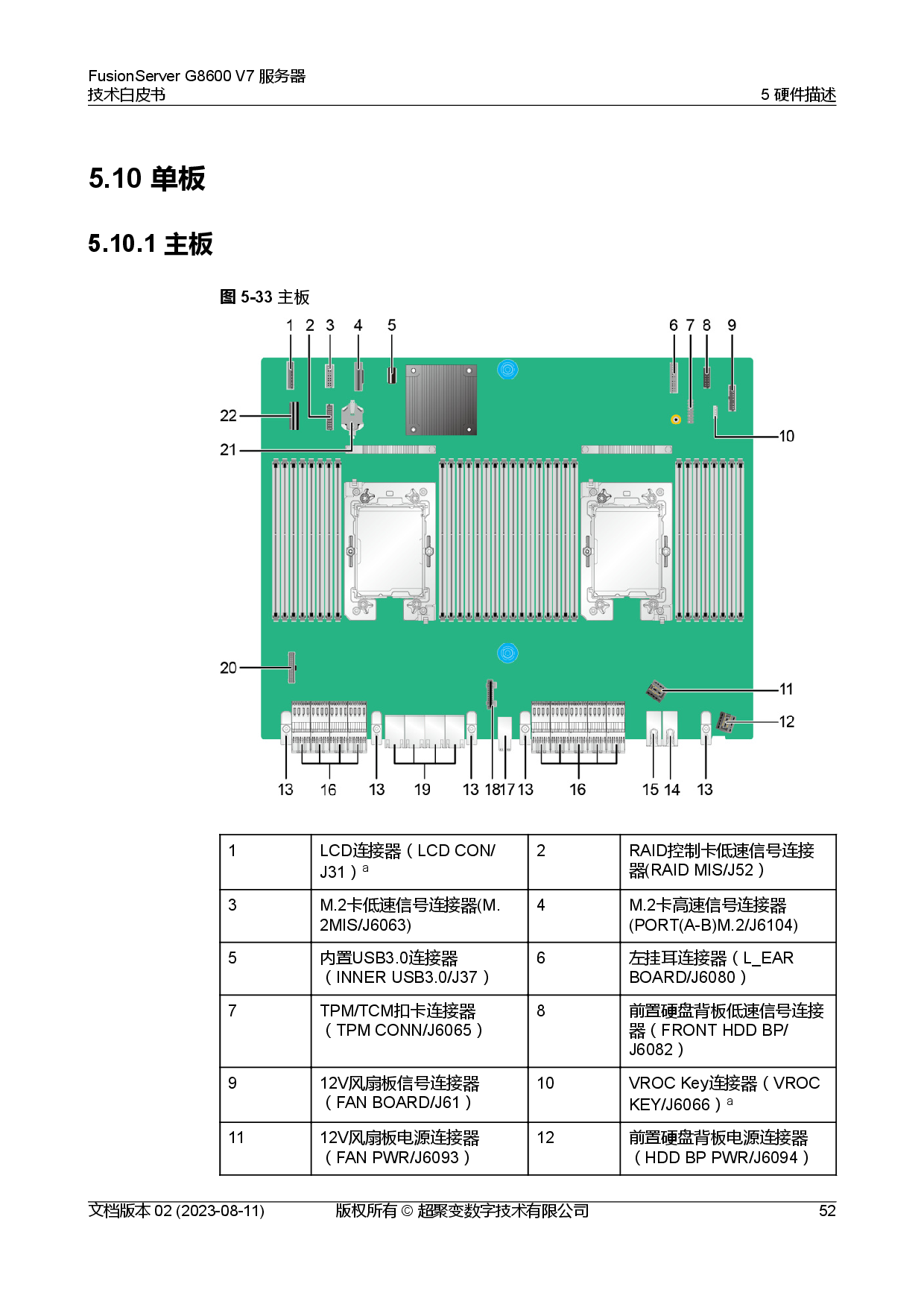 超聚变 FusionServer G8600 V7 GPU服务器技术白皮书PDF第59页