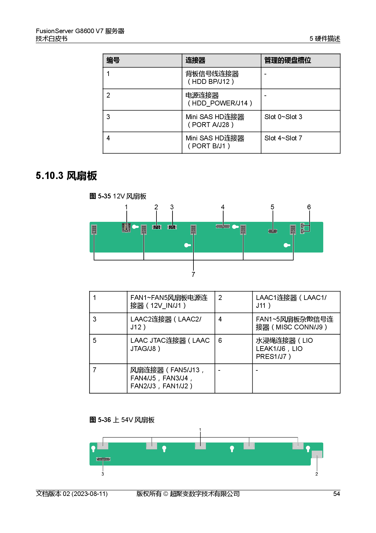超聚变 FusionServer G8600 V7 GPU服务器技术白皮书PDF第61页