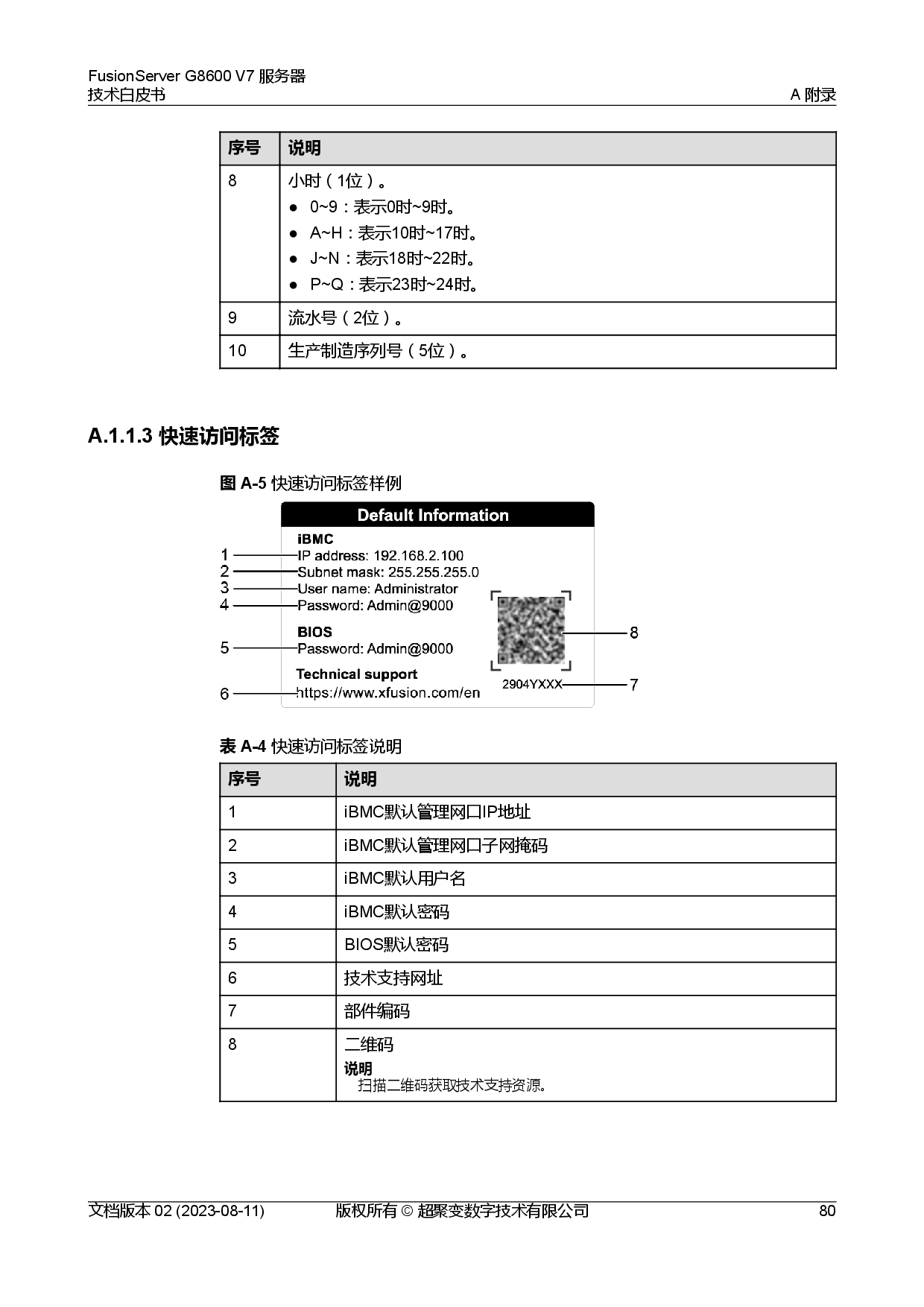 超聚变 FusionServer G8600 V7 GPU服务器技术白皮书PDF第87页