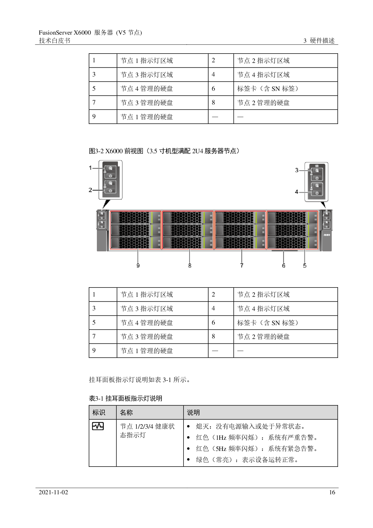 超聚变 FusionServer X6000 V5 高密度服务器技术白皮书PDF第16页